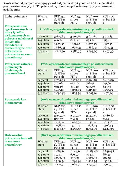 Tabela kwot najniższych gwarantowanych świadczeń emerytalno-rentowych