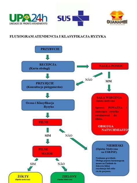 Schemat klasyfikacji usług wodno-kanalizacyjnych