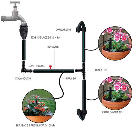 Poidełko z ceramicznych doniczek - schemat montażu