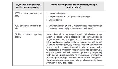 Tabela porównująca urlop macierzyński, rodzicielski i ojcowski