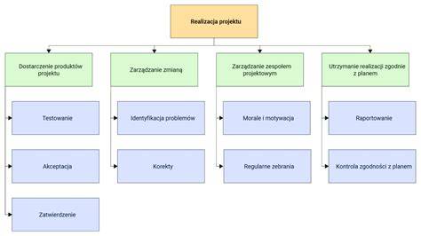 Schemat podziału pracowników samorządowych