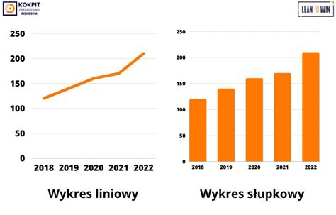 Wykres słupkowy pokazujący medianę wynagrodzeń w zależności od wieku pracownika