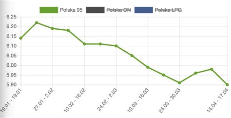 Grafika przedstawiająca zmiany w zatrudnieniu w Polsce na przestrzeni miesięcy.