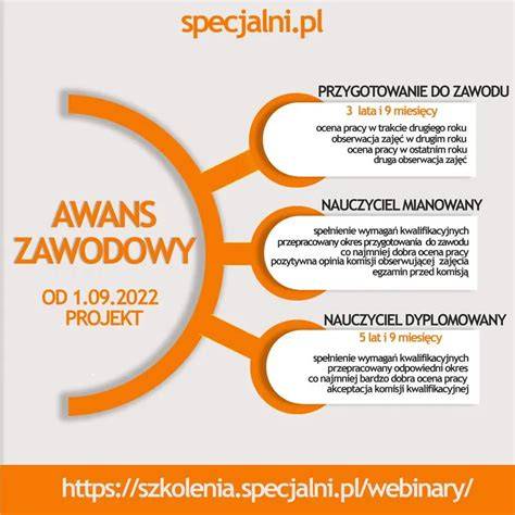 Kalendarz działań nauczyciela w procesie awansu zawodowego