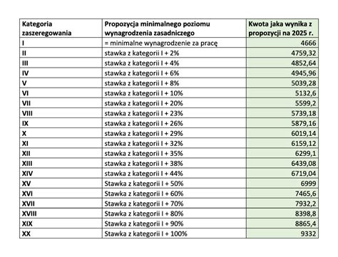 Przykładowa tabela wynagrodzeń zasadniczych pracowników samorządowych (stan na 1 lipca 2023 r.)