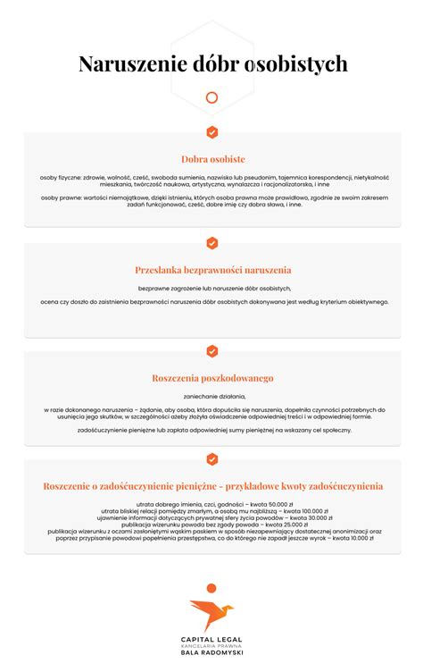 Ilustracja przedstawiająca zasady ochrony dóbr osobistych