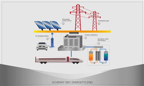 Schemat bilansowania sieci energetycznej