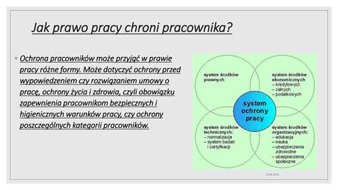 Ikony symbolizujące różne formy ochrony pracownika