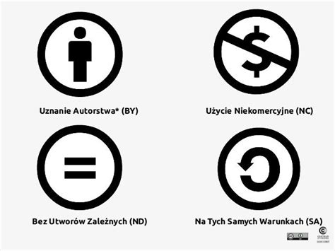 ikony symbolizujące prawa autorskie i ich przeniesienie