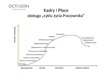 Grafika porównująca premie regulaminowe i uznaniowe