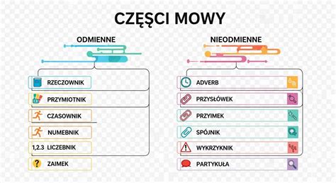 Infografika przedstawiająca podział premii