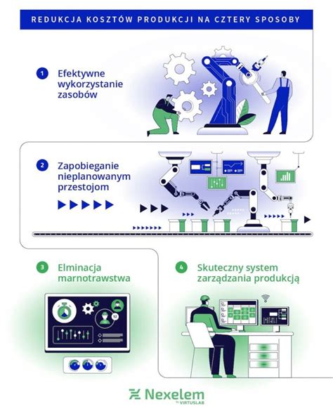 Infografika przedstawiająca sposoby na zwiększenie wydajności pracy