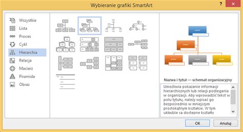 Graficzne przedstawienie tworzenia schematu organizacyjnego
