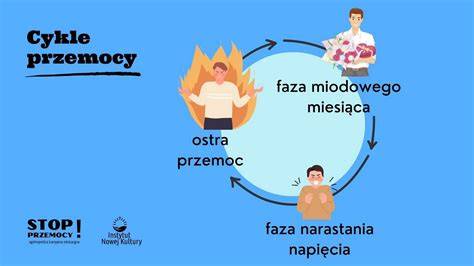 Cykl przeciwdziałania mobbingowi w firmie
