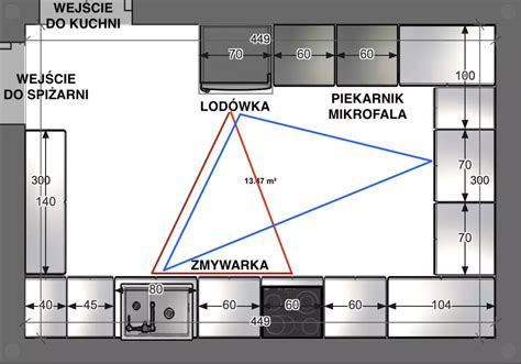 Schemat organizacji kuchni polowej