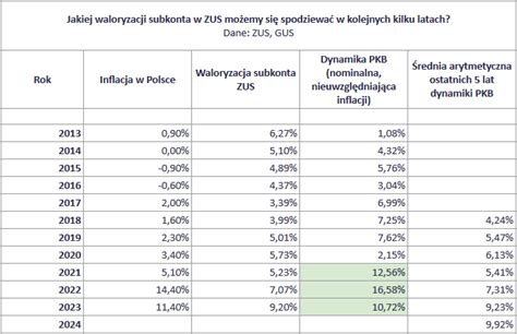 Porównanie konta i subkonta w ZUS pod kątem dziedziczenia