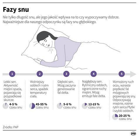 infografika o higienie snu dla matek