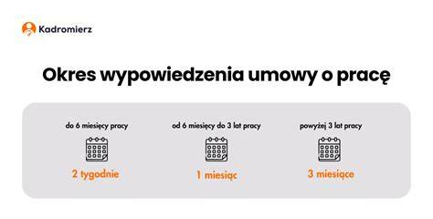 Schemat okresu wypowiedzenia w zależności od stażu pracy