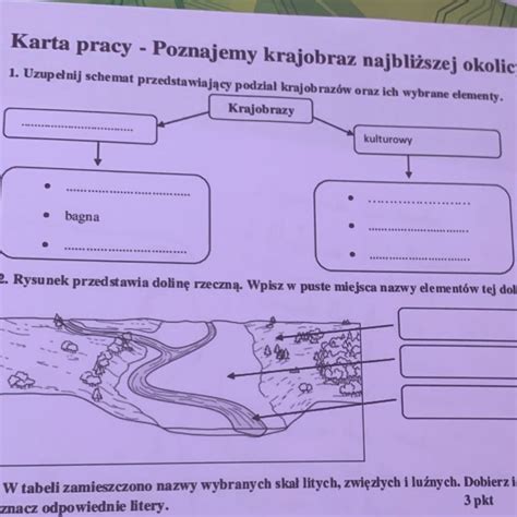 Schemat przedstawiający mechanikę rzutów kośćmi i punktów losu