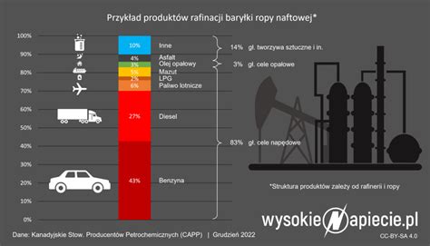 Grafika przedstawiająca porównanie mechanik klasycznych i nowoczesnych RPG