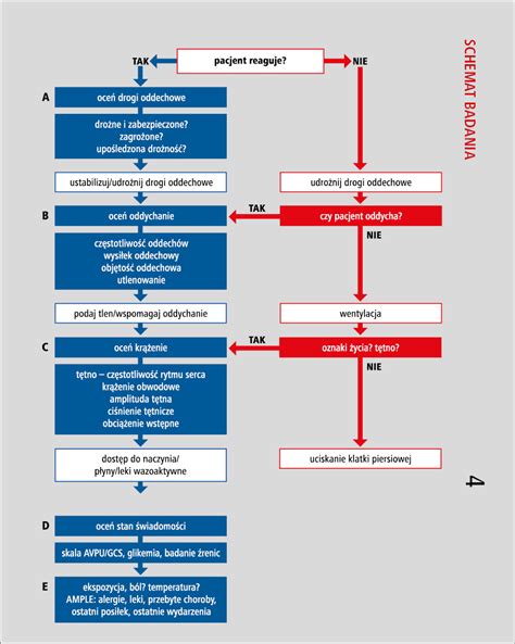 Schemat przedstawiający proces udzielania urlopu po długiej chorobie