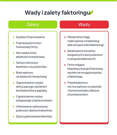 Infografika przedstawiająca wady tradycyjnych ocen pracowniczych