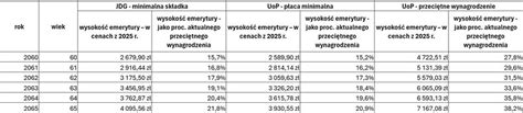 Tabela z minimalnym procentowym wynagrodzeniem młodocianego