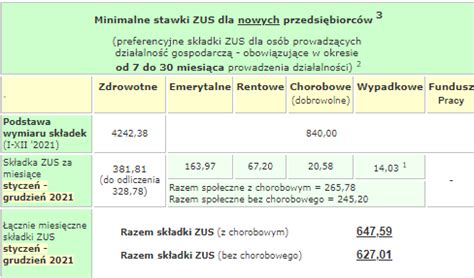 Tabela z obowiązkowymi składkami ZUS pracownika