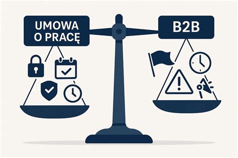 schemat porównujący umowę o pracę i kontrakt B2B
