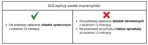Schemat obliczania zasiłku macierzyńskiego przy zbiegu tytułów