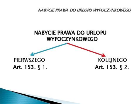 Schemat ustalania prawa do urlopu wypoczynkowego w szkołach feryjnych