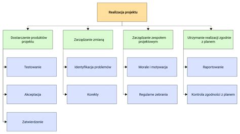 Schemat badań profilaktycznych pracownika