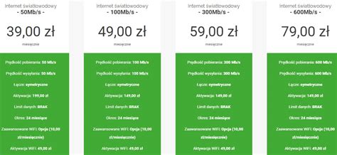 Porównanie ofert abonamentowych z telefonem i bez telefonu