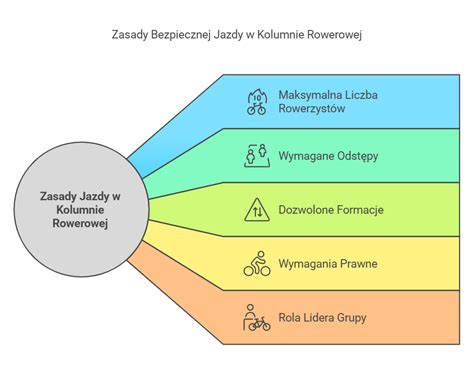 Infografika przedstawiająca zasady zbiegu renty socjalnej i rodzinnej