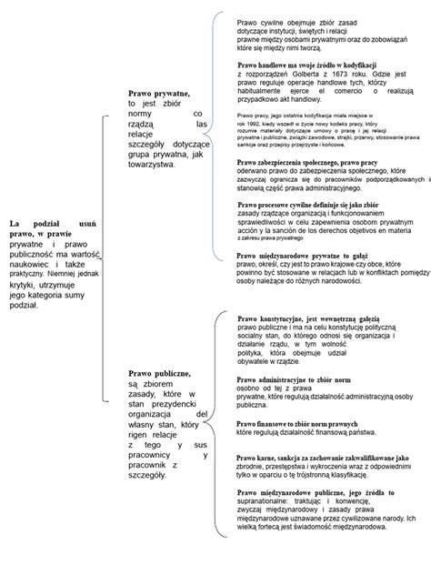 Schemat podziału urlopu szkoleniowego