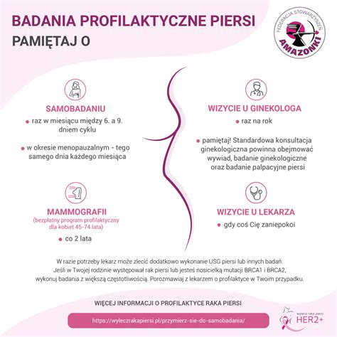 Badania diagnostyczne raka piersi