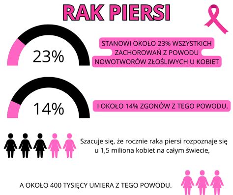 Metody leczenia raka piersi