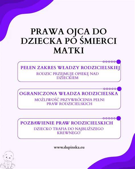 Schemat przedstawiający prawa ojca po narodzeniu dziecka