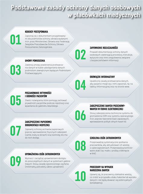 Infografika przedstawiająca podstawowe zasady RODO