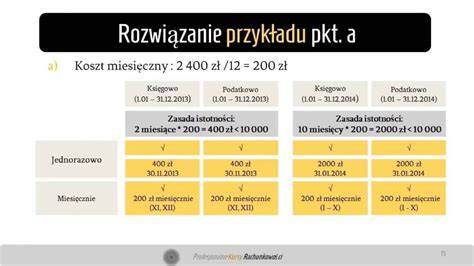 Schemat rozliczenia podatkowego emeryta