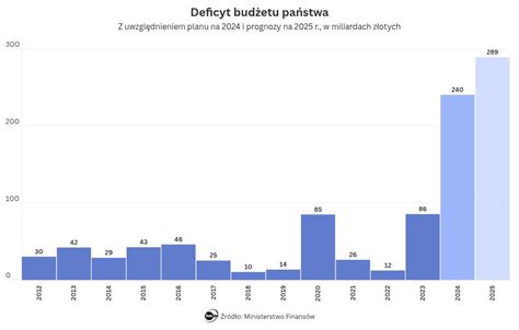 Statystyka korzystania z urlopu ojcowskiego przez mężczyzn w Polsce