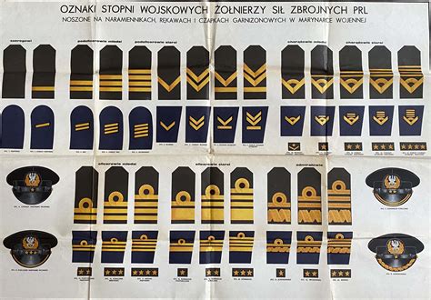 Oznaki stopni wojskowych w Wojsku Polskim