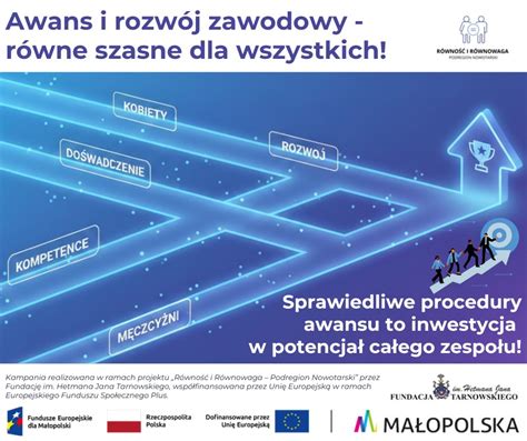 Grafika przedstawiająca ścieżkę kariery w IT