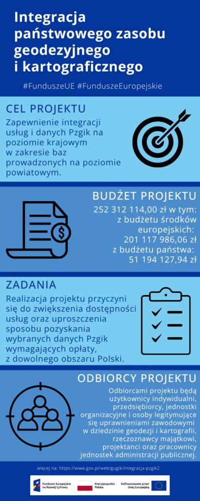 Infografika z kluczowymi terminami dotyczącymi PIT-11.