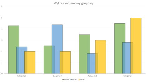 Wykres porównujący wydajność pracowników przed i po wdrożeniu 4-dniowego tygodnia pracy