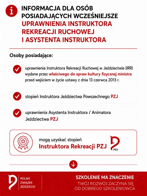 Schemat porównujący uprawnienia PZJ i IRR