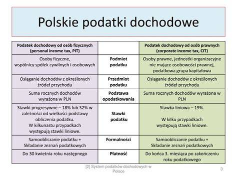 Schemat porównujący obciążenie podatkowe dla różnych grup dochodowych w Polsce i UE