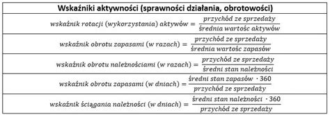 Analiza struktury aktywów: trwałe vs obrotowe
