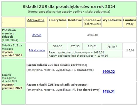 Schemat podziału składek ZUS pracodawca-pracownik