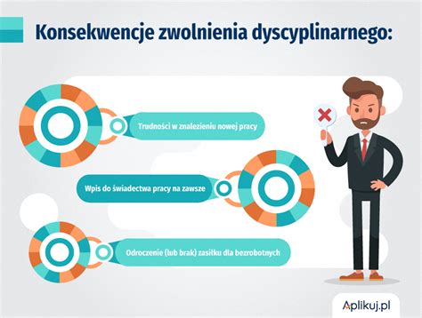 Tabela porównująca konsekwencje zwolnienia dyscyplinarnego i zwolnienia za wypowiedzeniem.
